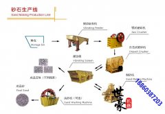 時產50-300噸石灰石制砂生產線設備