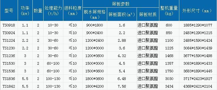 世豪機(jī)械專供脫水篩型號(hào)技術(shù)參數(shù)表