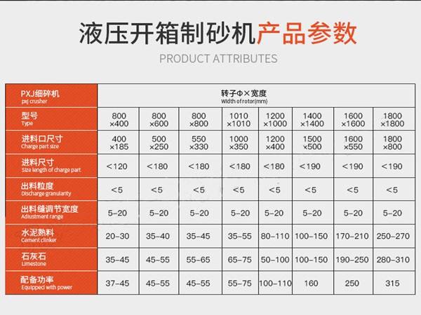 1414液壓開箱制砂機型號參數(shù)