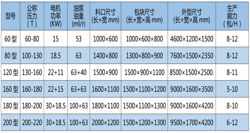 廢紙打包機(jī)多少錢(qián) 2萬(wàn)到15萬(wàn)元不等.