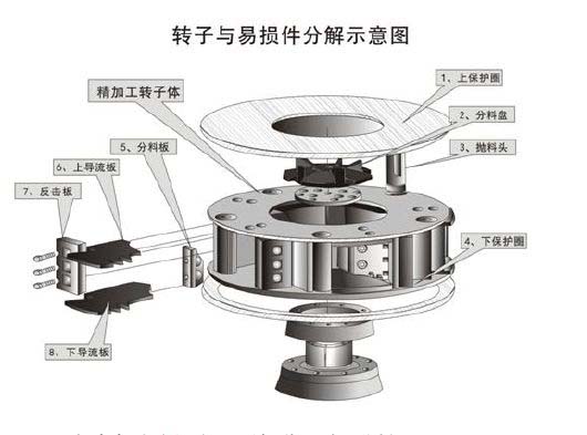 制砂機(jī)易損件圖表